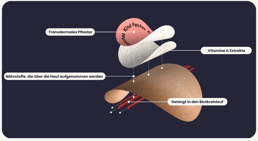 Periodenpflaster